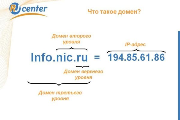 Магазин веществ кракен