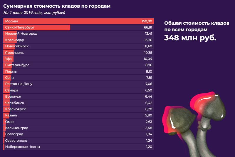 Кракен наркошоп сайт