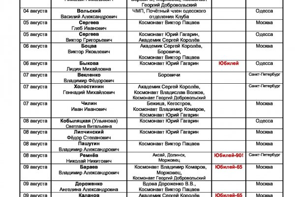 Как положить деньги на кракен